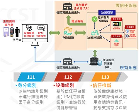 過道 2023|服務介紹